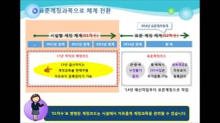 사회복지시설정보시스템 고도화 1차회계 02 표준계정코드사용 [upl. by Broek]