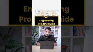 Data Engineering Projects Guide DataEngineering DataScience DataProjects [upl. by Buddy]