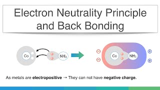 Electro Neutrality principle and Back Bonding  Coordination Chemistry [upl. by Azile397]