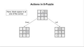 8Puzzle Problem  Heuristic Functions [upl. by Ophelie390]