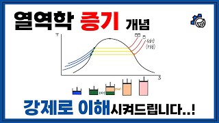 열역학 개념 5단원 1 증기  용어 헷갈렸죠 강제로 이해시켜드립니다 [upl. by Yuria]