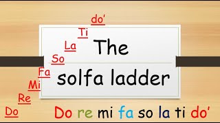 SOLFA LADDER LESSON 04 KVS  Kanys Tempo [upl. by Saerdna507]