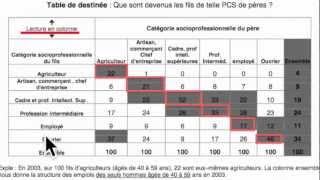 LECTURE DES TABLES DE MOBILITÉ [upl. by Jolee]