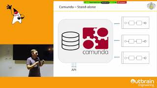 Microservice with workflow engine using Camunda BPM  Ivan Romanov  Tinkoff [upl. by Han]