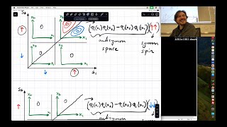 MSN 517  Lecture 25 Identical particles Fermions and Bosons [upl. by Idroj500]