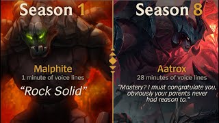 Evolution of Champions Voice Lines [upl. by Ednutabab]