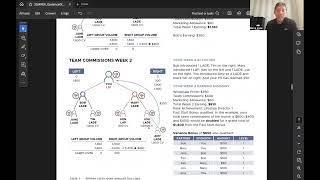 Opulence Global Compensation Plan  Part 5B The Plan  LADE Examples [upl. by Maurilla531]