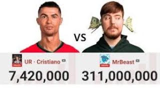 UR  Cristiano vs Mr beast live count battle  cristiano ronaldo vs Mr beast  who will win [upl. by Ayihsa]