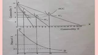 MANAGERIAL ECONOMICS  CHAPTER 211  THEORY OF CONSUMER BEHAVIOR [upl. by Zaccaria]