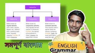 Adjunct  Conjunct  Disjunct of Adverbs english trending বাংলা englishlanguage viralvideo [upl. by Alberta]