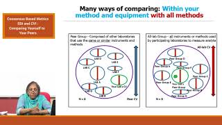 Consensus Based Metrics SDI CVI [upl. by Wohlert]