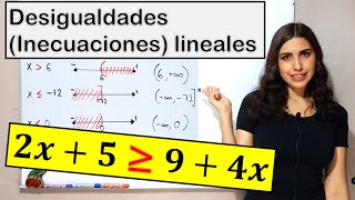 INECUACIONES  Resolución analítica Recta e Intervalo Solución [upl. by Kenward]