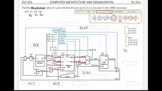 CompArch  Chapter 7  Microarchitecture  Singlecycle Processor [upl. by Stewardson442]