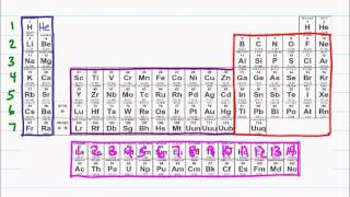 Intro to Orgo 2 of 5 Atomic Orbitals Electron Configuration Lewis Dot Structure [upl. by Dulcea108]