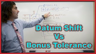 GDampT ASME Y145 Bonus Tolerance vs Datum Shift [upl. by Racso89]