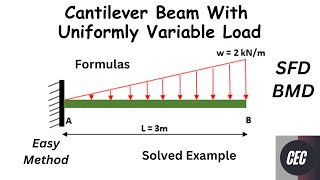 Cantilever Beam with Uniformly Variable Load  UVL  SFD BMD [upl. by Tnomal]