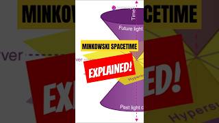 Minkowski Spacetime Explained in 60 Seconds [upl. by Arikal498]