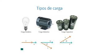 CURSO DE BANCO DE CAPACITORES Clase 1 Factor de Potencia [upl. by Butler425]