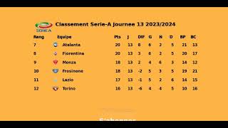 Classement Serie A Journee 13 2023 2024 série A 2024 [upl. by Padget]