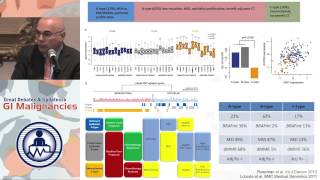 Update 3 Molecular Subtyping in Colorectal Cancer [upl. by Ahseki]