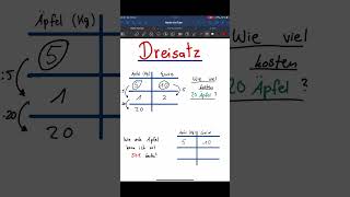 Dreisatz mathe tricks Dreisatz easy mathstricks [upl. by Isleana314]