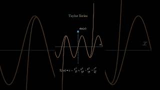 Taylor series ⁉️ mathclasses maths taylorseries fypシ゚ education taylorstheorem [upl. by Greenburg]