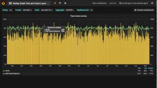 NetApp Advanced Perf Monitoring Introduction [upl. by Devonna]