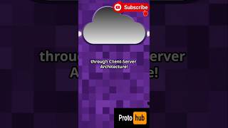Client  Server architecture in a minute technology shorts server java restapi coding devtips [upl. by Ellinet]