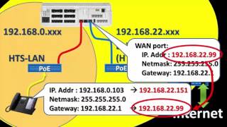 Panasonic KXHTS Series Setup Guide aid 11 Installation to Existing LANHTSWANHTS V10 to V15 [upl. by Aurlie]