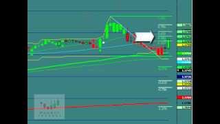 Fib retracements [upl. by Fairlie]