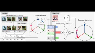 CVPR 2024 Learning Equi angular Representations for Online Continual Learning [upl. by Maddi]