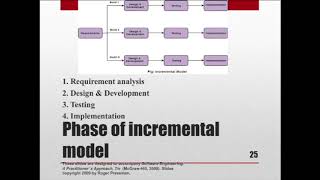 INCREMENTAL MODEL SOFTWARE ENGINEERING [upl. by Galven686]