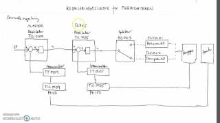 Reguleringssløjfe for fermenteren [upl. by Deanna]