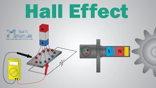 What is Hall Effect and How Hall Effect Sensors Work [upl. by Elvina]