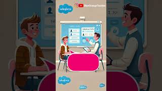 what is a Profile in Salesforce QA interview beginners shorts tech salesforce admin crm [upl. by Auohs]