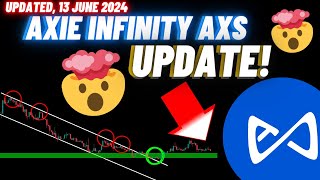 Axie Infinity AXS Crypto Coin Update  Updated 13 June 2024 [upl. by Haggai]