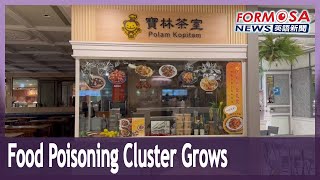 Polam Kopitiam food poisoning cluster grows to 22 people｜Taiwan News [upl. by Nyrac51]