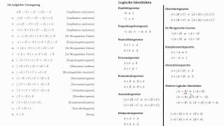 Aussagenlogik Aussagenlogische Formeln mit Hilfe logischer Identitäten vereinfachen [upl. by Akemed]