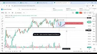 Cipla up by 25 in just 2 days from Support level [upl. by Kenward]