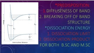 Explanation of Predisposition and dissociation energy with notes [upl. by Datha]