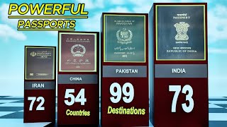 Powerful Passports 2024  Passport ranking [upl. by Mmada943]