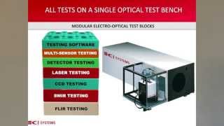 MRTD Test  Common FLIR Tests  Ci Systems [upl. by Nyraa]