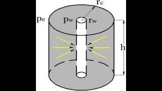 Solution of the Radial Flow Diffusivity Equation Boltzmann Transform Petroleum Engineering [upl. by Tu]