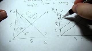 Calculating the change in surplus from a shift in supply [upl. by Felizio294]