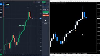 Live Binary Trading Quotex  DAILY PROFIT  LIVE LEARNING  SURESHOT WINS  LIVE TRADES [upl. by Thackeray980]