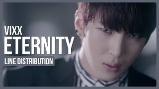 VIXX  Eternity Line Distribution Color Coded [upl. by Piderit]