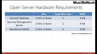 LAB1 System Requirement for Check Point Gaia R81 Installation [upl. by Leirbag]