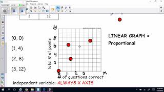 IndependentDependent Variables Guided Notes [upl. by Ileyan]