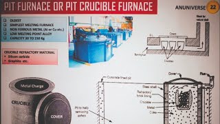 Pit Furnace [upl. by Eesac]