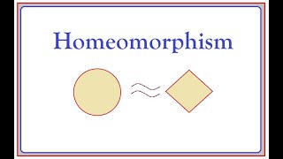 Homeomorphism of Metric Spaces [upl. by Ancelin524]